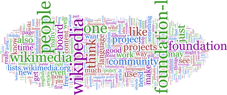 Thumb foundation l word cloud without headers and quotes